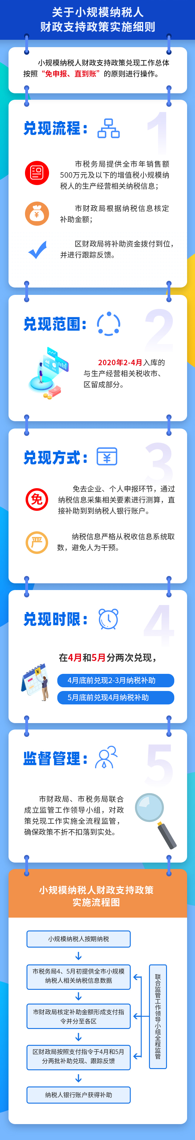 111关于小规模纳税人财政支持政策实施细则.jpg
